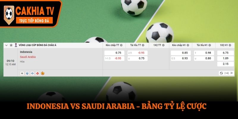 Soi kèo Oman vs Qatar - bảng tỷ lệ kèo